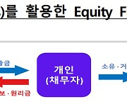 “빚내서 집 사는 시대는 그만”...한은 “거주하며 투자하는 ‘한국형 리츠’ 도입해야”