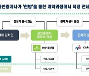 "빌라 전세사기 피하자"...공인중개사협, 이상거래 검증시스템 출시