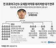 오재원 사태, 두산 베어스에 남긴 깊은 상처... 대리처방 사건으로 전력 누수