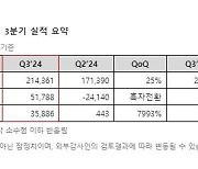 위메이드,3분기 영업이익 약 518억원...레전드 오브 이미르 막바지