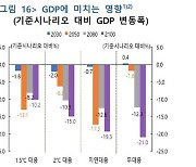 [사설] “기후변화 놔두면 GDP 21% 준다”는데, 손 놓은 정부