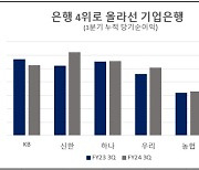 올해 기업은행이 농협금융 제치나…추격전 주목