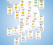 [날씨] 부울경 구름 많다 오후부터 맑아져