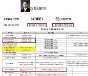 금감원 압박에 무궁화신탁, 케이리츠 경영권 매각한다