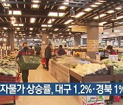 소비자물가 상승률, 대구 1.2%·경북 1%