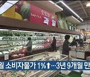 10월 울산 소비자물가 1%↑…3년 9개월 만에 최저