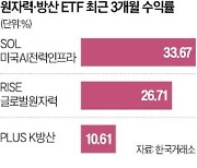 "누가 대통령 되든 오른다"…돈뭉치 싸들고 몰려든 곳이