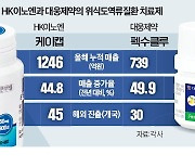 국산 위장약 케이캡·펙수클루 '폭풍 성장'