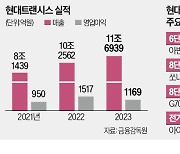 현대차 노조 "우리가 변속기 만들자"…'勞勞 갈등'으로 번지는 트랜시스 사태