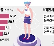 내 아바타가 추는 BTS 춤, 돈 주고 산다…'안무 저작권' 시대 개막