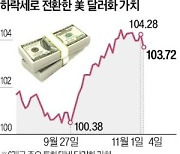 해리스 막판 약진에…약세로 돌아선 달러