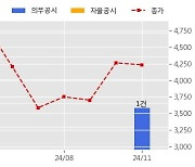 파이버프로 수주공시 - 관성측정장치 공급계약 69.8억원 (매출액대비  36.02 %)