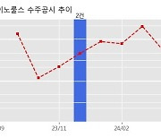 이노룰스 수주공시 - 삼성화재 통합 상품 가입설계 시스템 본 구축 18.3억원 (매출액대비  11.77 %)