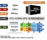 GPU 비용 상승에…국가 슈퍼컴 6호기 예산 4483억 2배 증액