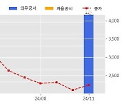 신도기연 수주공시 - SMART WINDOW 공정장비 27.6억원 (매출액대비  13.28 %)