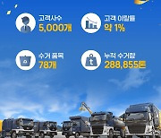 '창립 6주년' 리코, 폐기물 수거량 28만 톤 돌파[Geeks' Briefing]