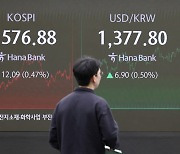 코스피, 美대선 앞둔 경계감에 약세 마감…삼전 1%대↓