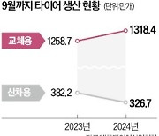 車 안팔려도 타이어사 好실적…"교체용 시즌 왔다"