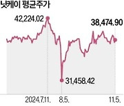 도쿄증시 거래 30분 연장…닛케이 훈풍 부나