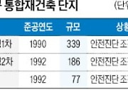 한강변 염창우성·삼천리 재건축 '속도'