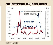 유동성 환경과 금 가격 전망[오대정의 경제지표 읽기]