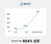 이주 시공 플랫폼 '헬로입주', 2년 만에 월 매출 38배 성장