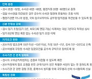 ‘공수처 인력난’ 국회까지 나 몰라라