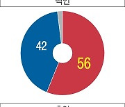 여긴 이겨야만 한다…‘초박빙’ 펜실베이니아 달군 마지막 유세