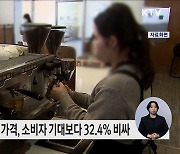 커피전문점 평균 가격, 소비자 기대 대비 최대 32.4% 비싸