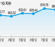 금리 인하 시작됐는데… 대표 수혜주 ‘리츠’ 힘 못쓰는 까닭