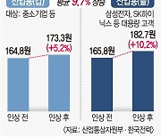 밤에만 조업해요… ‘전기료 인상 폭탄’ 철강사들 고육지책