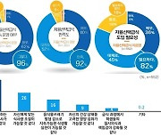 경기도교육청 “자율선택급식 중고생 92% 만족”