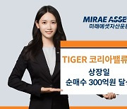 TIGER 코리아밸류업 ETF, 상장일에 순매수 300억원 달성