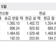 [표] 외국환율고시