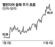 올해 주가 150% 뛴 팰런티어 호실적 행진에 시간외 13%↑