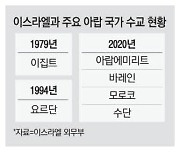 사우디, 美와 안보 논의 … 이스라엘 수교 밑작업