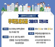 제주특별자치도, 신혼부부·출산가구 전세대출이자 최대 170만원 지원