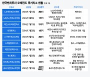 "GP 입맛대로 투자하니"…루키 VC 투자속도 빨라졌다