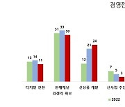 생손보 CEO들 "내년에도 건강보험 상품 판매 주력"