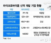 장질환·우울증·암까지 치료…'미지의 영역' 마이크로바이옴 신약, 국내서도 나올까