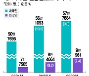 5.5억 번 외국인 일용근로자, 건보료 2만원 '찔끔'…역차별 손 본다