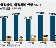 '건보 먹튀' 외국인만?…"복수국적자에 재정 줄줄" 공단 직원 호소