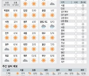 [날씨이야기] 11월6일 수요일(음력 10월6일)