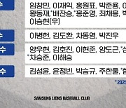 삼성, 5일부터 오키나와 마무리훈련 시작[오피셜]