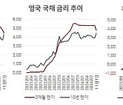 내려도 오르는 금리…이제 재정전쟁이다 [홍길용의 화식열전]