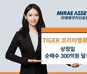 TIGER 코리아밸류업 ETF, 상장당일 개인·기관 순매수 300억 달성