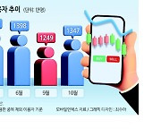 주식앱 끊은 개미 56만명 금투세 폐지로 돌아올까