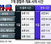 해리스 ‘경제’ 트럼프 ‘공포’...막판 광고 메시지