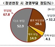 뜨거운 감자 '정년 연장'…기업들도 찬반 나뉜다