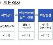 서울시, 안심고시원 인증 받으면 냉난방비 최대 700만원 지원